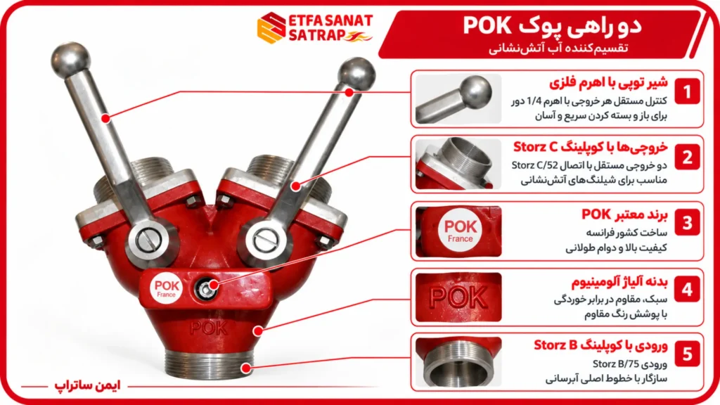 دو راهی پوک POK ساخت فرانسه با دو خروجی Storz C و ورودی Storz B برای تقسیم جریان آب آتش نشانی
