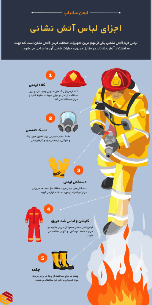 اجزای لباس آتش نشانی