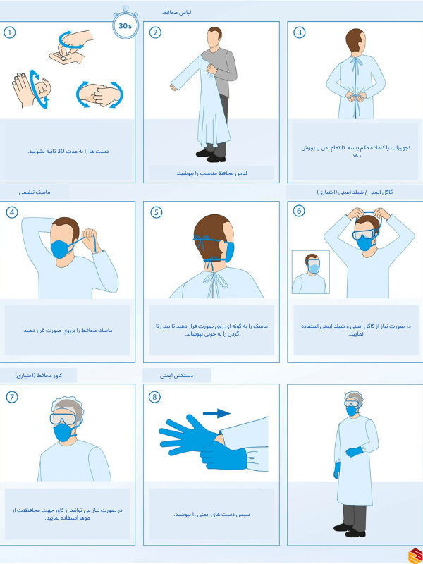 مراحل پوشیدن تجهیزات حفاظت فردی