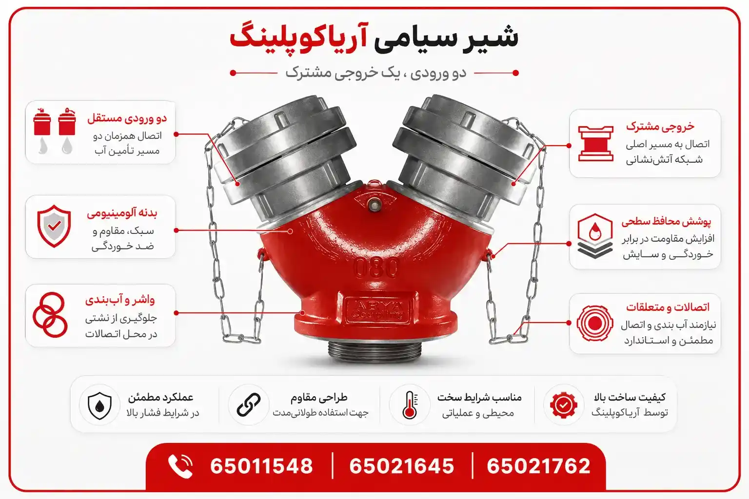 ساختار مهندسی شیر سیامی آریاکوپلینگ