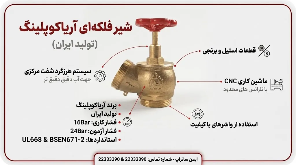 شیر فلکه ای آریاکوپلینگ