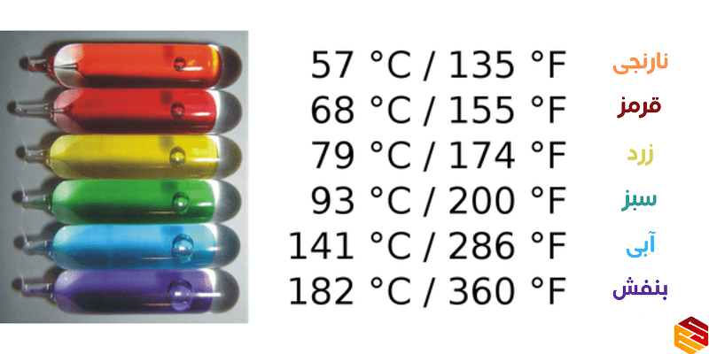 رنگ مایع داخل اسپرینکلر با توجه به دما