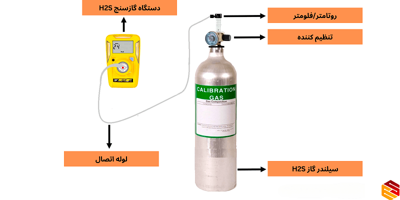 کالیبراسیون گازسنج H2S