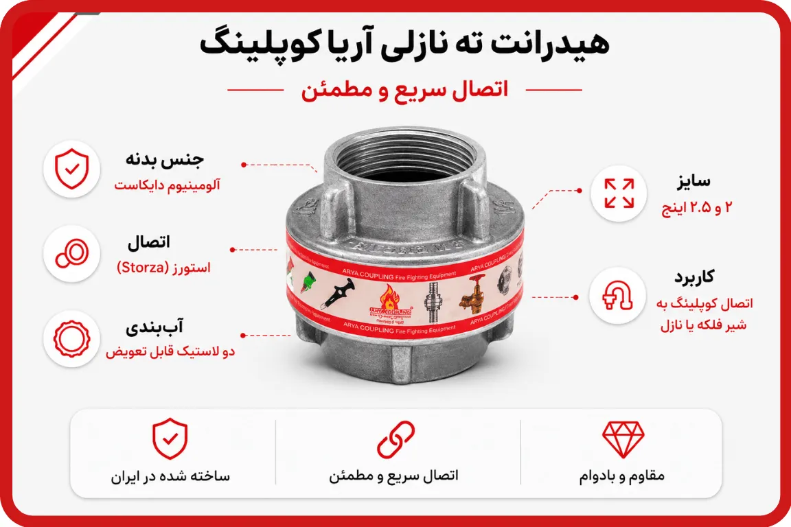 ساختار و اجزای هیدرانت ته نازلی آریاکوپلینگ ساختار و اجزای هیدرانت ته نازلی آریاکوپلینگ