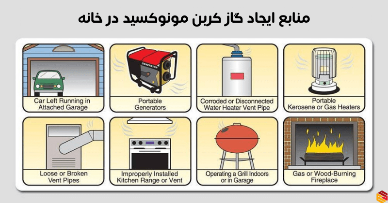 علت مسمومیت با مونوکسید کربن