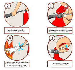 اطفا حرییق با کپسول آتش نشانیا