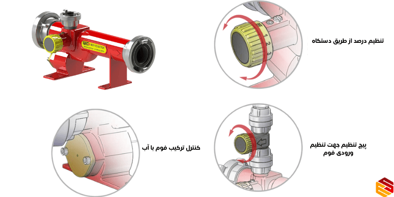 مشخصات اینداکتور پوک