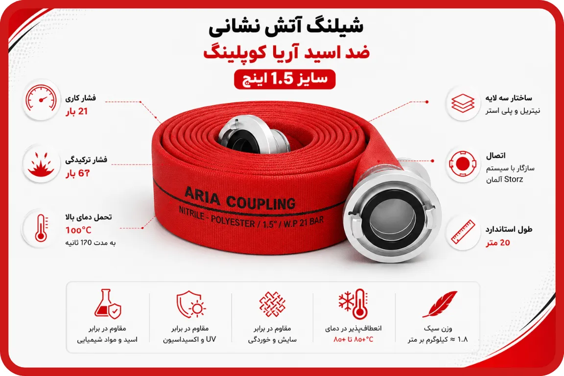 شیلنگ آتش نشانی ضد اسید آریا کوپلینگ سایز 1.5 شیلنگ آتش نشانی ضد اسید آریا کوپلینگ سایز 1.5