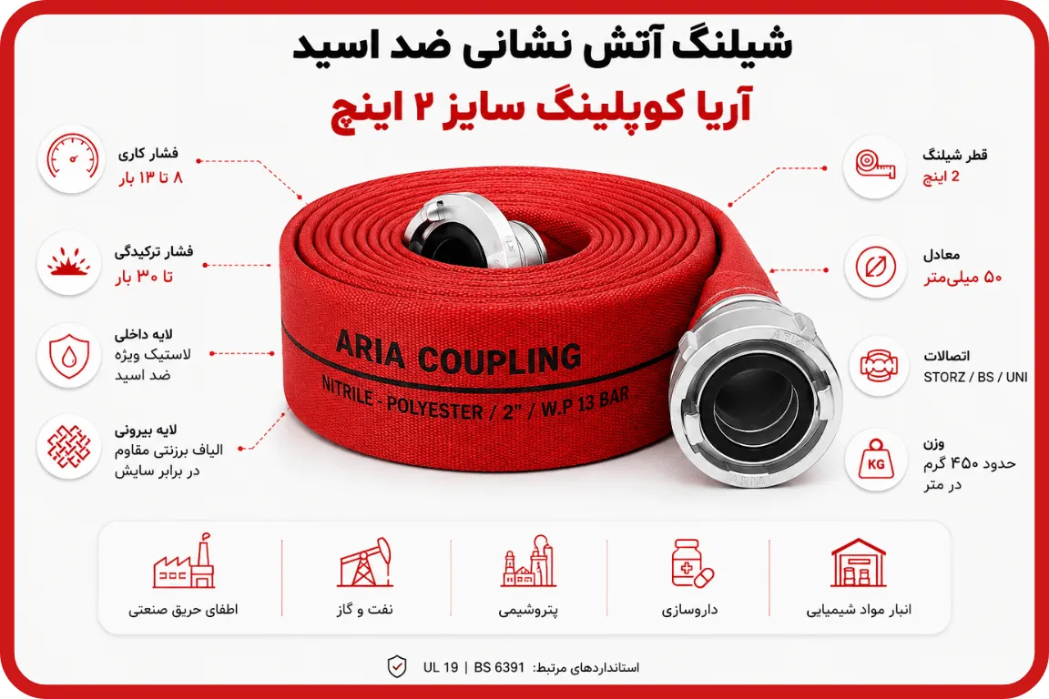 شیلنگ آتش نشانی ضد اسید آریا کوپلینگ سایز 2 اینچ