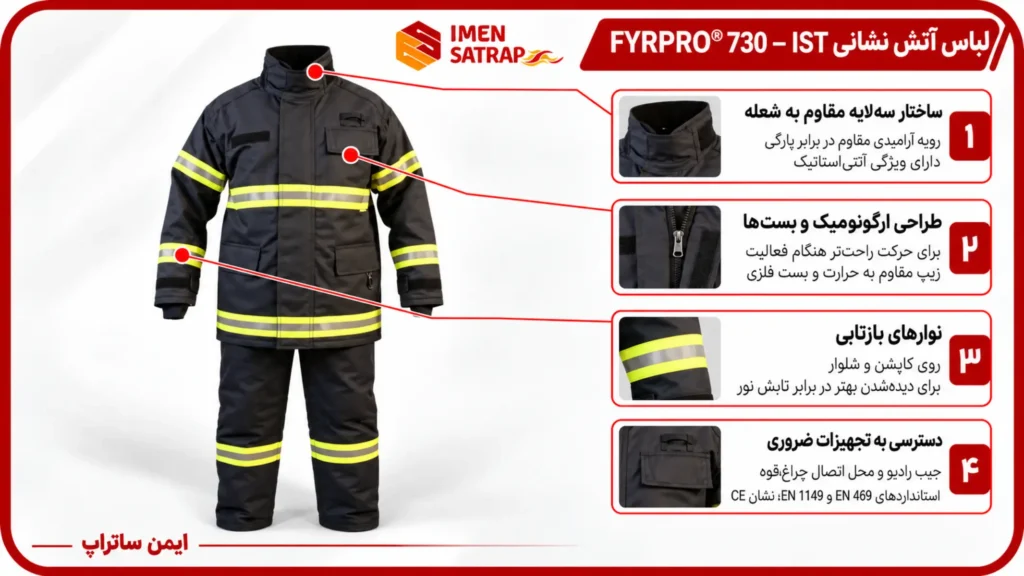 لباس آتش نشانی FYRPRO® 730 – IST
