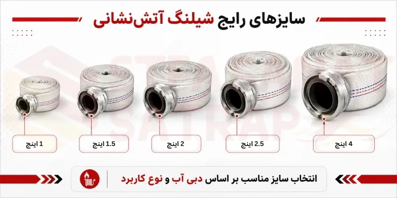 انواع شیلنگ آتش نشانی براساس اینچ