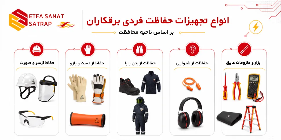 انواع تجهیزات حفاظت فردی برای برقکاران بر اساس ناحیه محافظت