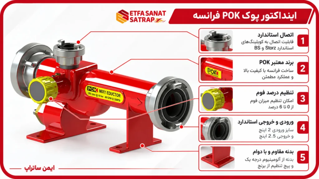 اینداکتور پوک POK فرانسه با قابلیت تنظیم درصد فوم و اتصالات آتش نشانی استاندارد