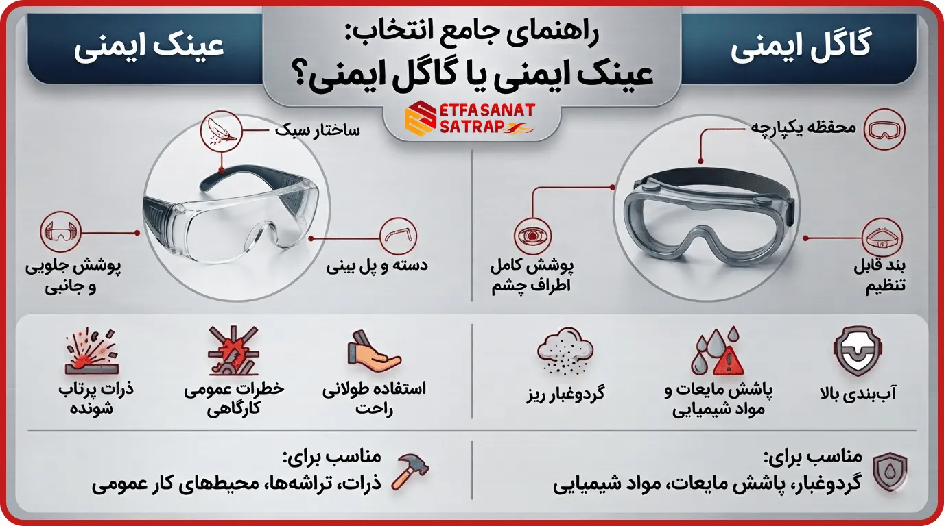تفاوت عینک ایمنی و گاگل از نظر ساختار تفاوت عینک ایمنی و گاگل از نظر ساختار