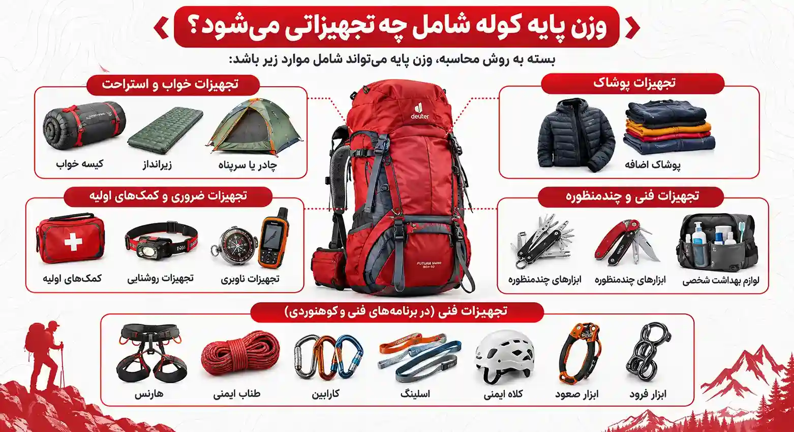 وزن پایه کوله شامل چه تجهیزاتی می شود؟