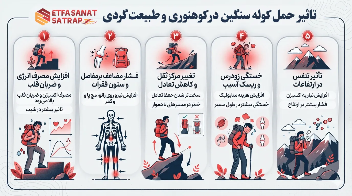 وزن کوله کوهنوردی چه تاثیری بر بدن و عملکرد دارد؟