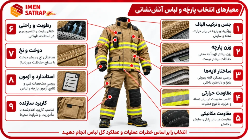 معیار های انتخاب پارچه لباس آتش نشانی