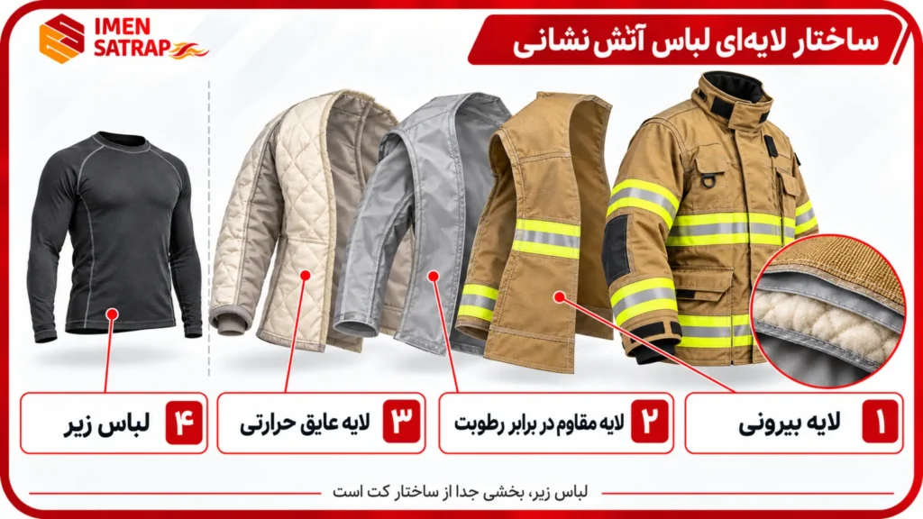 لایه های لباس آتش نشانی